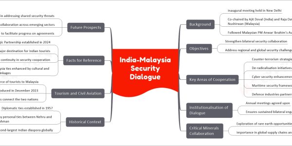 India-Malaysia Security Dialogue