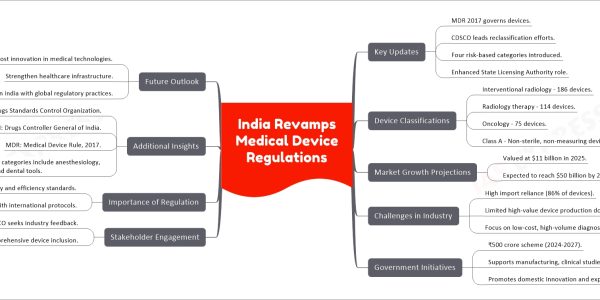 India Revamps Medical Device Regulations