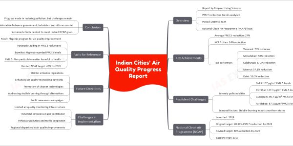 Indian Cities’ Air Quality Progress Report