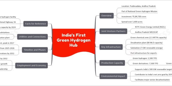 India’s First Green Hydrogen Hub