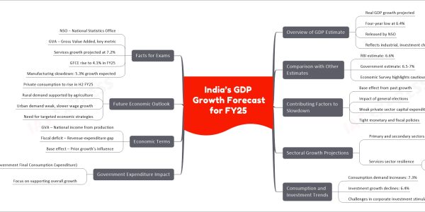India’s GDP Growth Forecast for FY25
