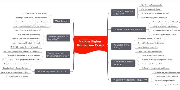 India’s Higher Education Crisis