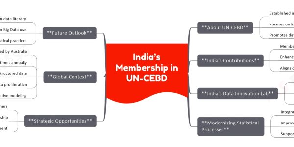 India’s Membership in UN-CEBD