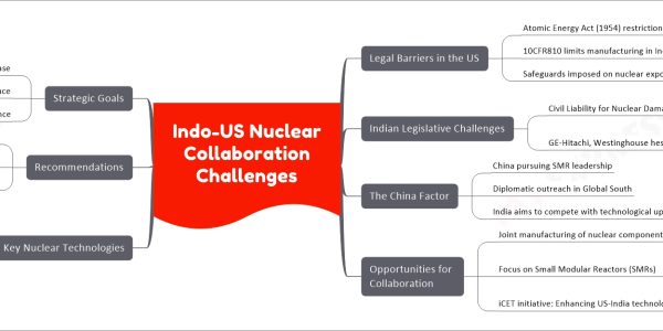 Indo-US Nuclear Collaboration Challenges