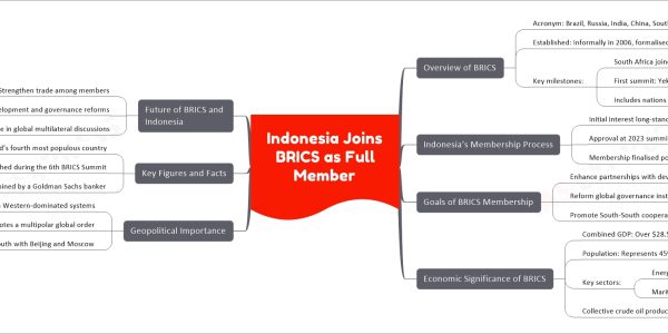 Indonesia Joins BRICS as Full Member