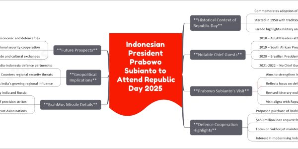 Indonesian President Prabowo Subianto to Attend Republic Day 2025