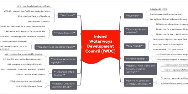 Inland Waterways Development Council (IWDC)