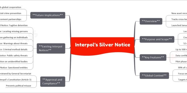 Interpol’s Silver Notice