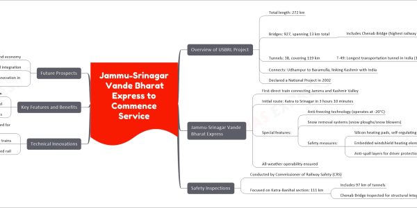 Jammu-Srinagar Vande Bharat Express to Commence Service