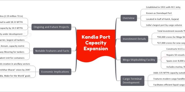 Kandla Port Capacity Expansion