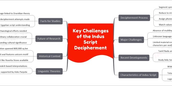 Key Challenges of the Indus Script Decipherment