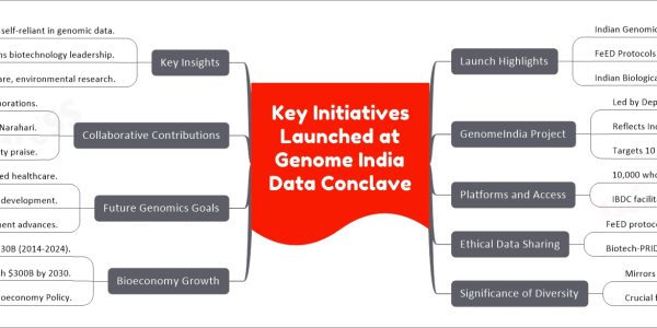 Key Initiatives Launched at Genome India Data Conclave