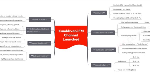 Kumbhvani FM Channel Launched