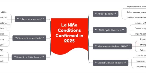 La Niña Conditions Confirmed in 2025