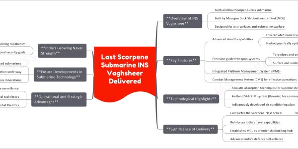 Last Scorpene Submarine INS Vaghsheer Delivered