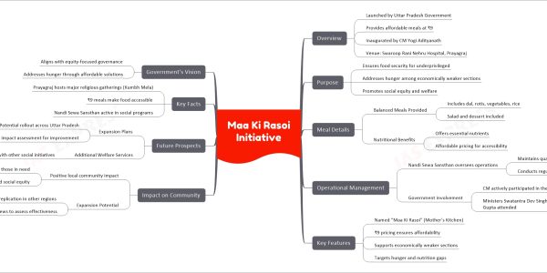Maa Ki Rasoi Initiative