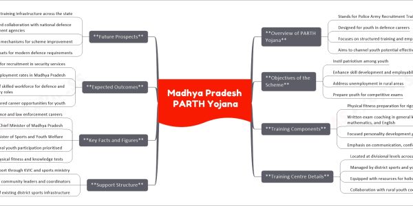 Madhya Pradesh PARTH Yojana