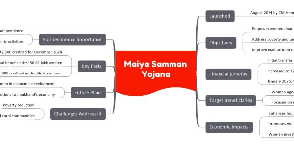 Maiya Samman Yojana
