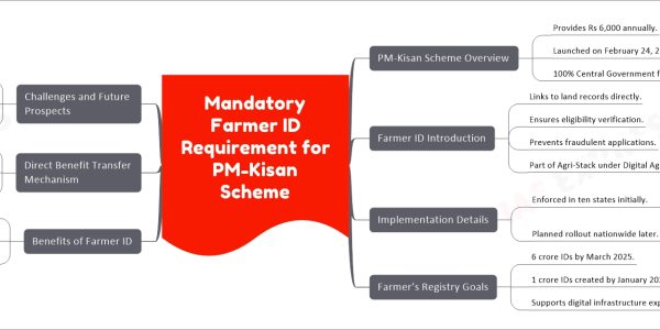Mandatory Farmer ID Requirement for PM-Kisan Scheme