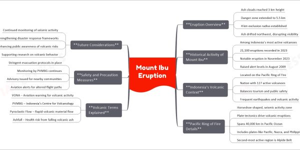 Mount Ibu Eruption