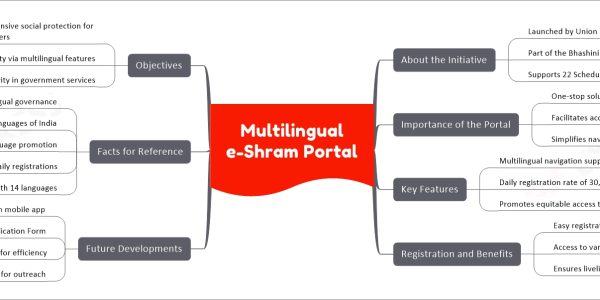 Multilingual e-Shram Portal