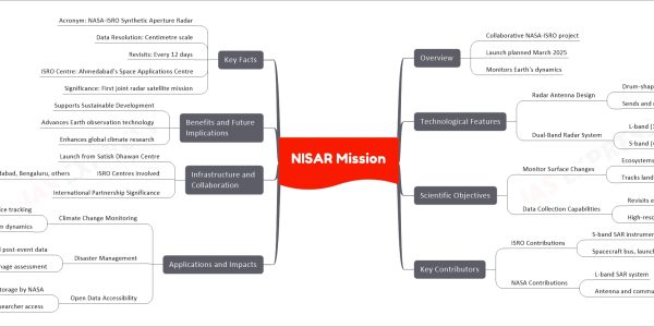 NISAR Mission