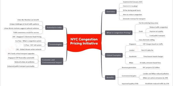 NYC Congestion Pricing Initiative