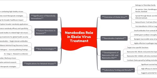 Nanobodies Role in Ebola Virus Treatment