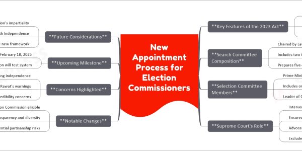 New Appointment Process for Election Commissioners