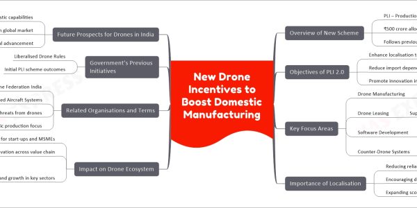 New Drone Incentives to Boost Domestic Manufacturing