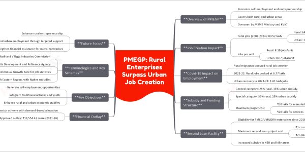 PMEGP: Rural Enterprises Surpass Urban Job Creation