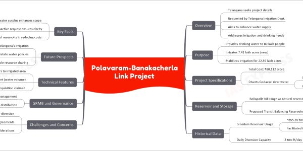 Polavaram-Banakacherla Link Project
