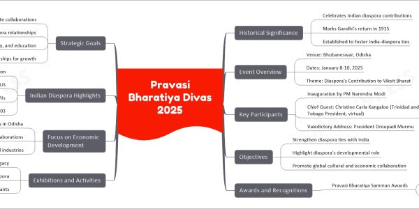 Pravasi Bharatiya Divas 2025
