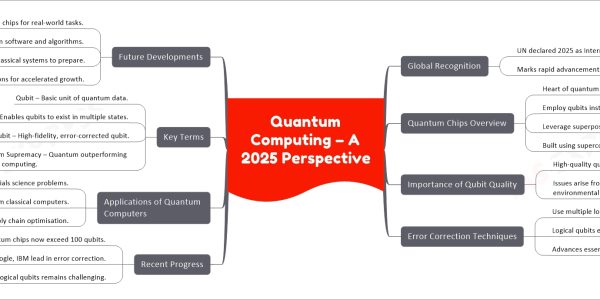 Quantum Computing – A 2025 Perspective