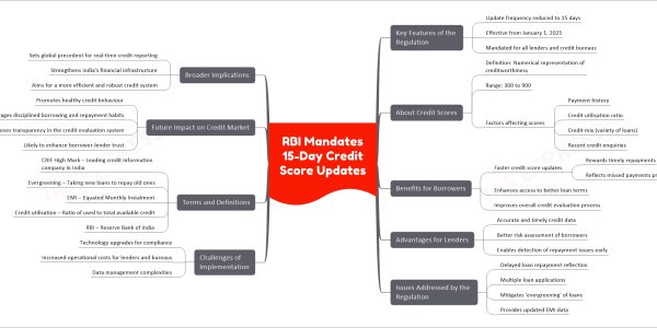 RBI Mandates 15-Day Credit Score Updates