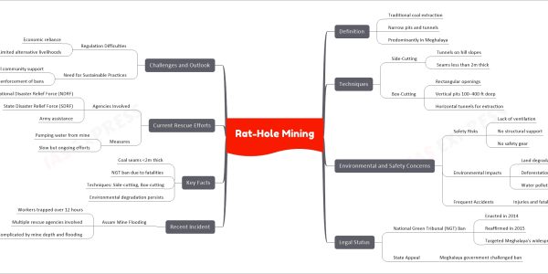 Rat-Hole Mining