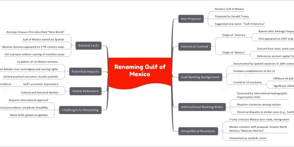 Renaming Gulf of Mexico