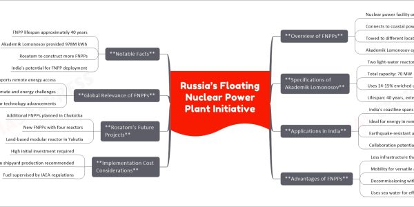 Russia’s Floating Nuclear Power Plant Initiative