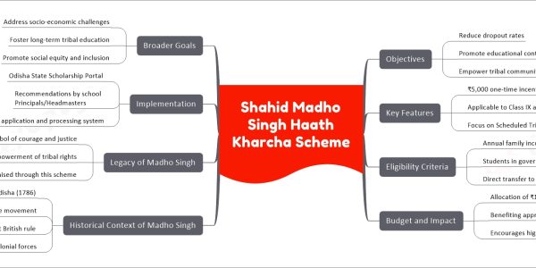Shahid Madho Singh Haath Kharcha Scheme