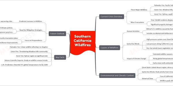 Southern California Wildfires