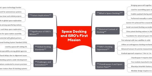 Space Docking and ISRO’s First Mission