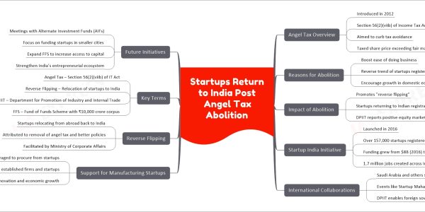 Startups Return to India Post Angel Tax Abolition