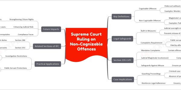 Supreme Court Ruling on Non-Cognizable Offences