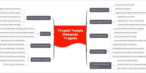 Tirupati Temple Stampede Tragedy