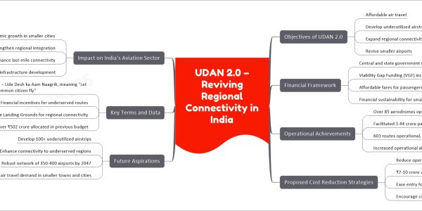 UDAN 2.0 – Reviving Regional Connectivity in India