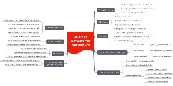UP Open Network for Agriculture