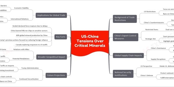 US-China Tensions Over Critical Minerals