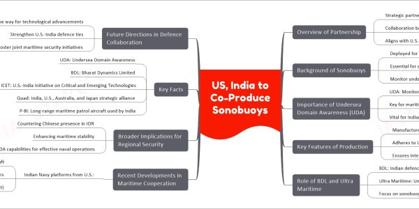US, India to Co-Produce Sonobuoys