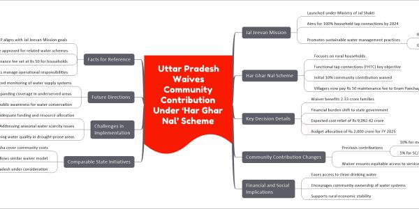 Uttar Pradesh Waives Community Contribution Under ‘Har Ghar Nal’ Scheme