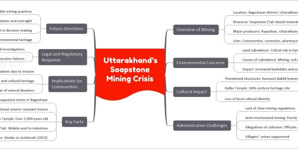Uttarakhand’s Soapstone Mining Crisis